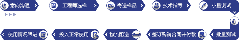 意向溝通、工程師選樣、寄送樣品、技術(shù)指導(dǎo)、小量測(cè)試、批量測(cè)試、簽訂購(gòu)銷(xiāo)合同并付款、物流配送、投入正常使用、使用情況跟進(jìn)